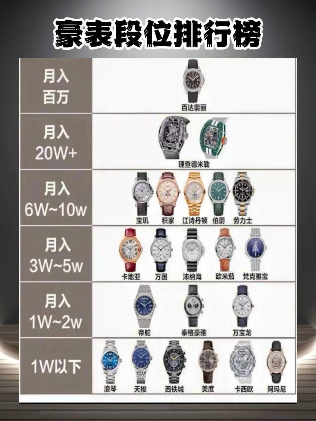 站西复刻手表误差在多少算正常可用